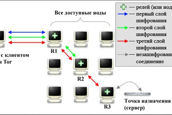 Купить гашиш тг