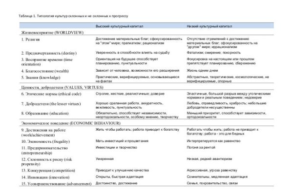 Рабочая ссылка на мегу в тор браузер